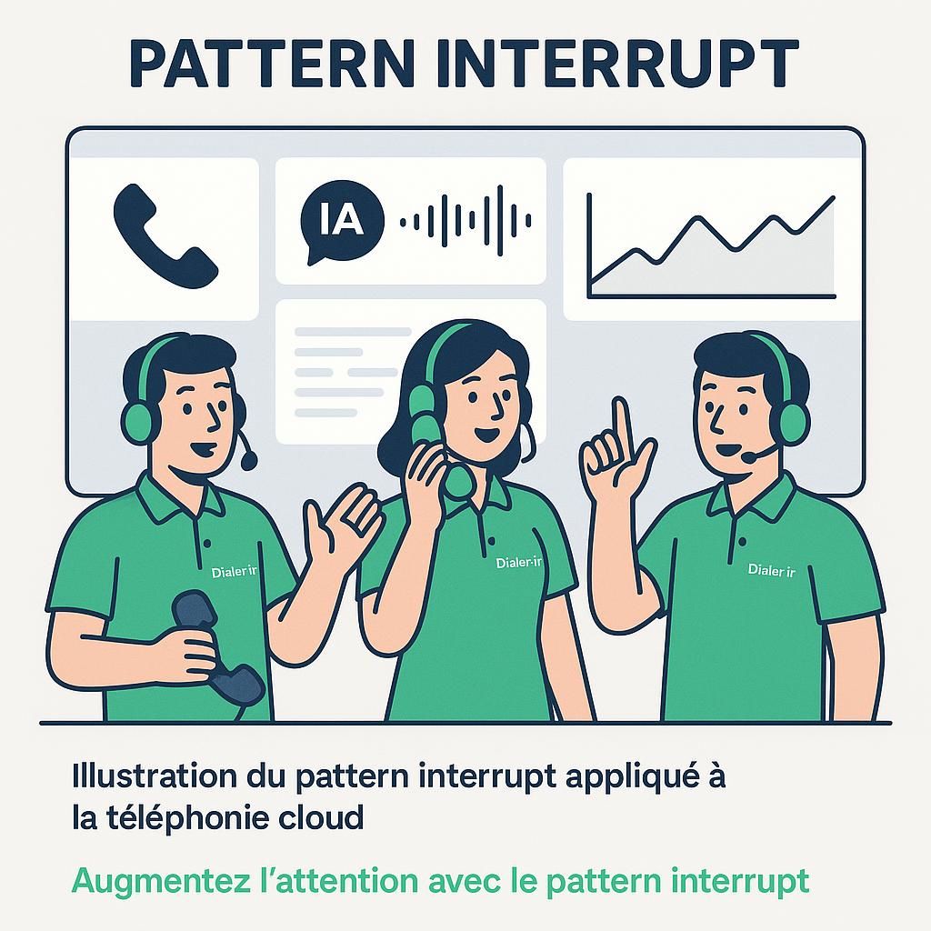 découvrez comment utiliser le pattern interrupt au téléphone pour capter l'attention de votre interlocuteur et briser ses réflexes de rejet, améliorant ainsi l'efficacité de vos communications.