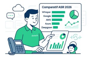 Comparatif asr 2026 : whisper, google, aws, azure et deepgram à l’épreuve