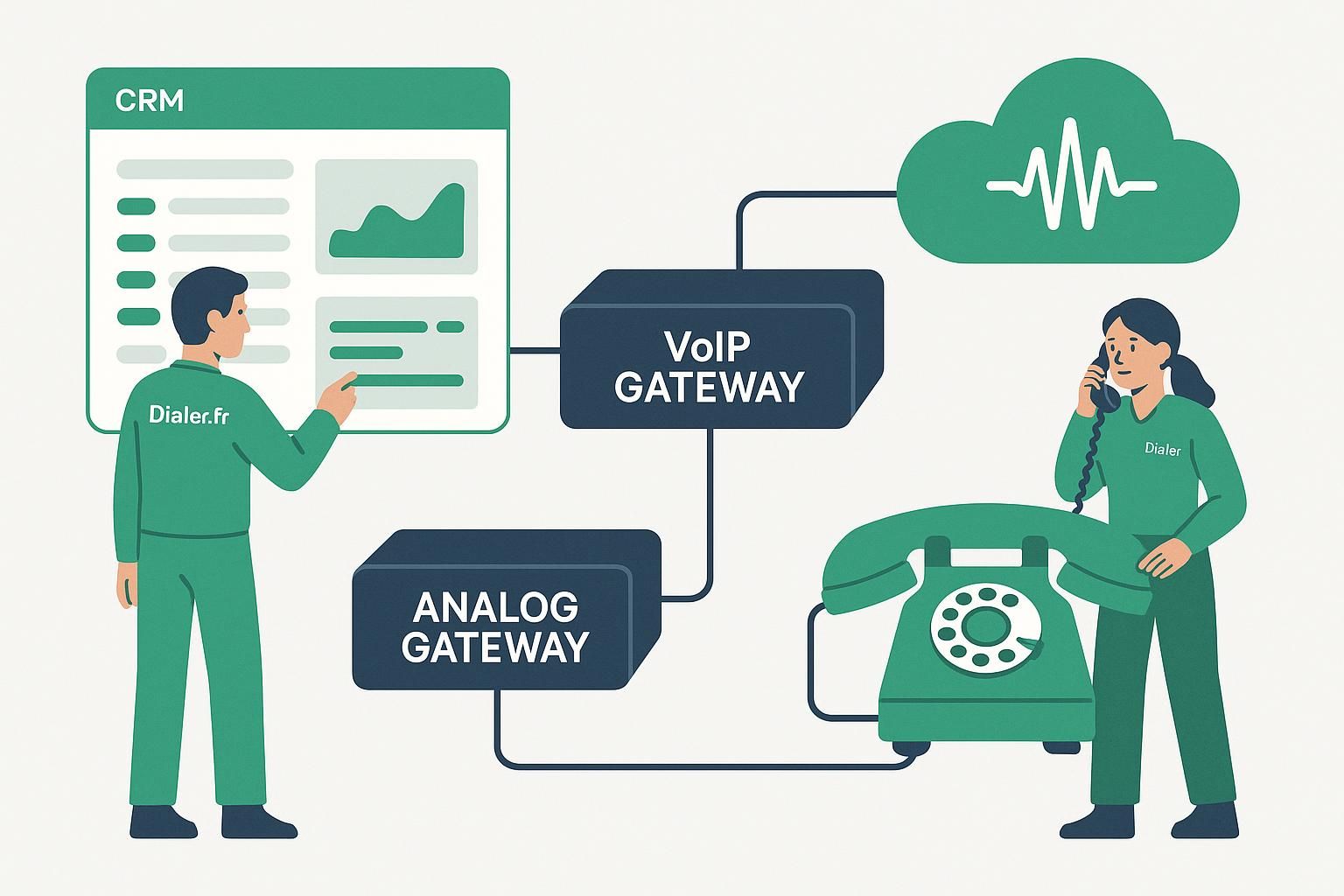 découvrez comment fonctionne une gateway voip, aussi appelée passerelle analogique ip, pour connecter les systèmes téléphoniques traditionnels aux réseaux internet et optimiser vos communications.