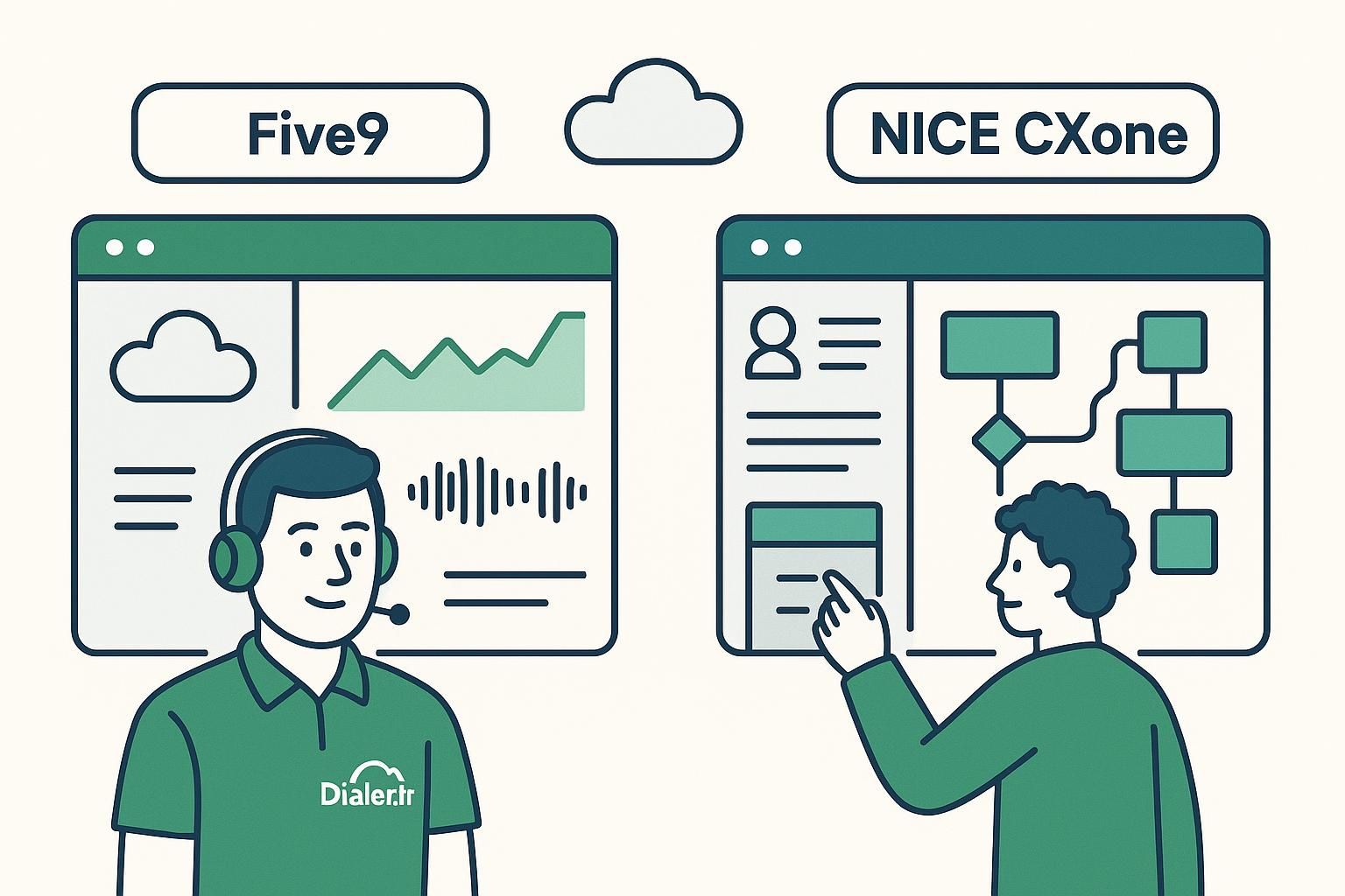 comparez five9 et nice cxone pour choisir le meilleur logiciel de centre d'appel en 2026. découvrez leurs fonctionnalités, avantages et tarifs pour optimiser votre service client.
