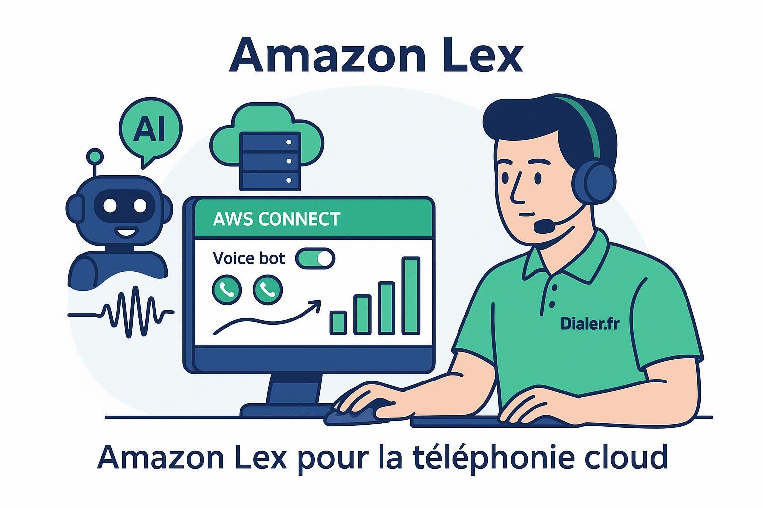 découvrez comment amazon lex transforme la téléphonie grâce aux voicebots intelligents et à aws connect, améliorant l'expérience client et optimisant les interactions vocales.
