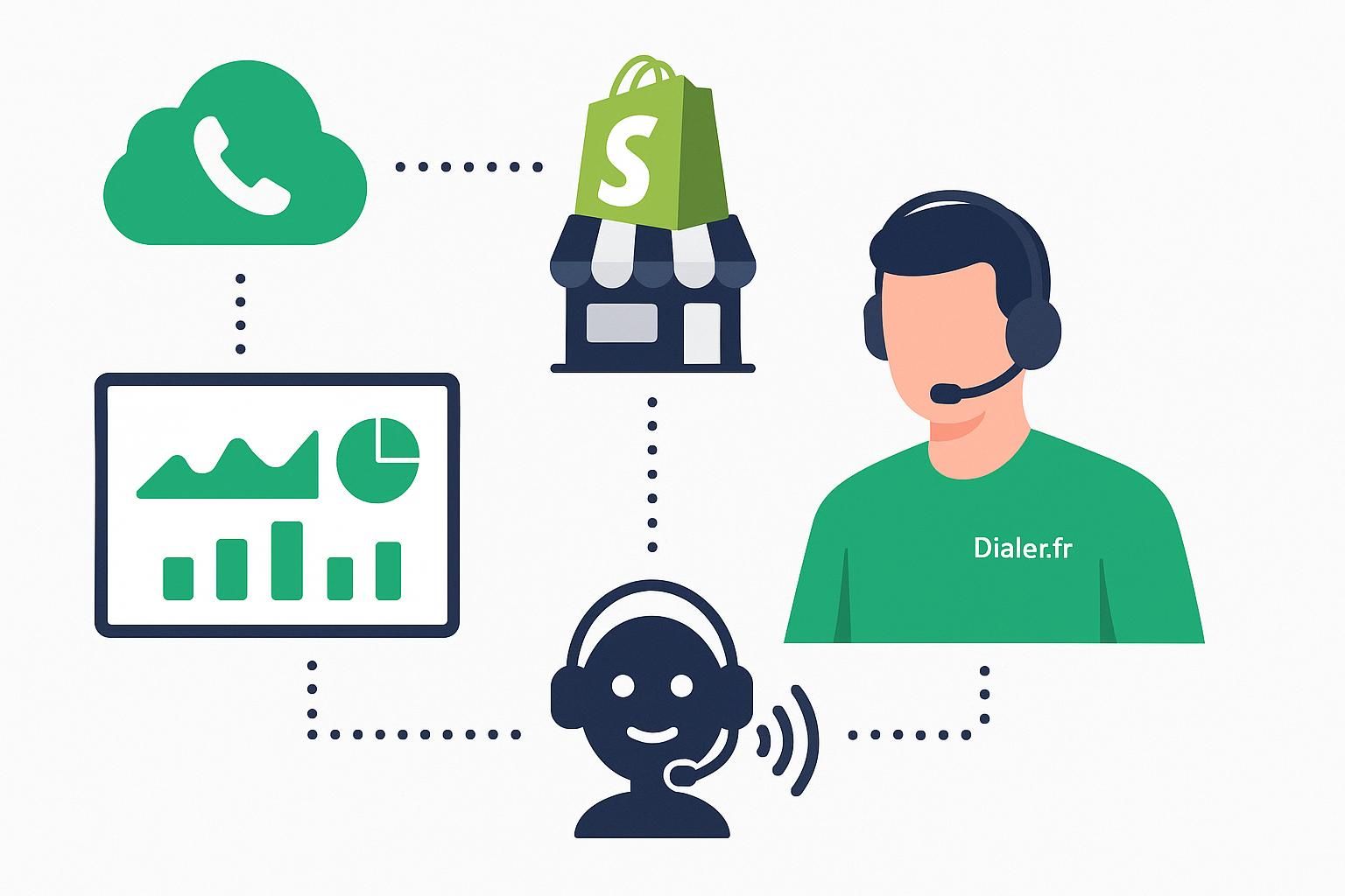 découvrez comment la téléphonie cloud intégrée à votre boutique shopify ecommerce peut transformer et améliorer votre service client pour une expérience utilisateur optimale.