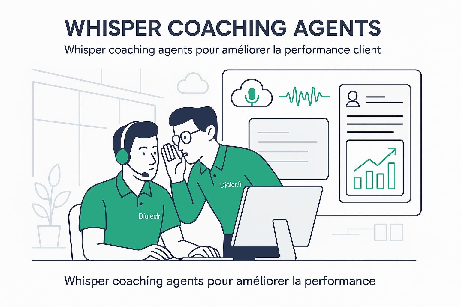 découvrez comment le whisper coaching en temps réel améliore la performance des agents pour offrir une meilleure expérience client et optimiser les résultats de votre service client.