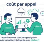 Comment calculer et optimiser le coût par appel pour un meilleur cpc
