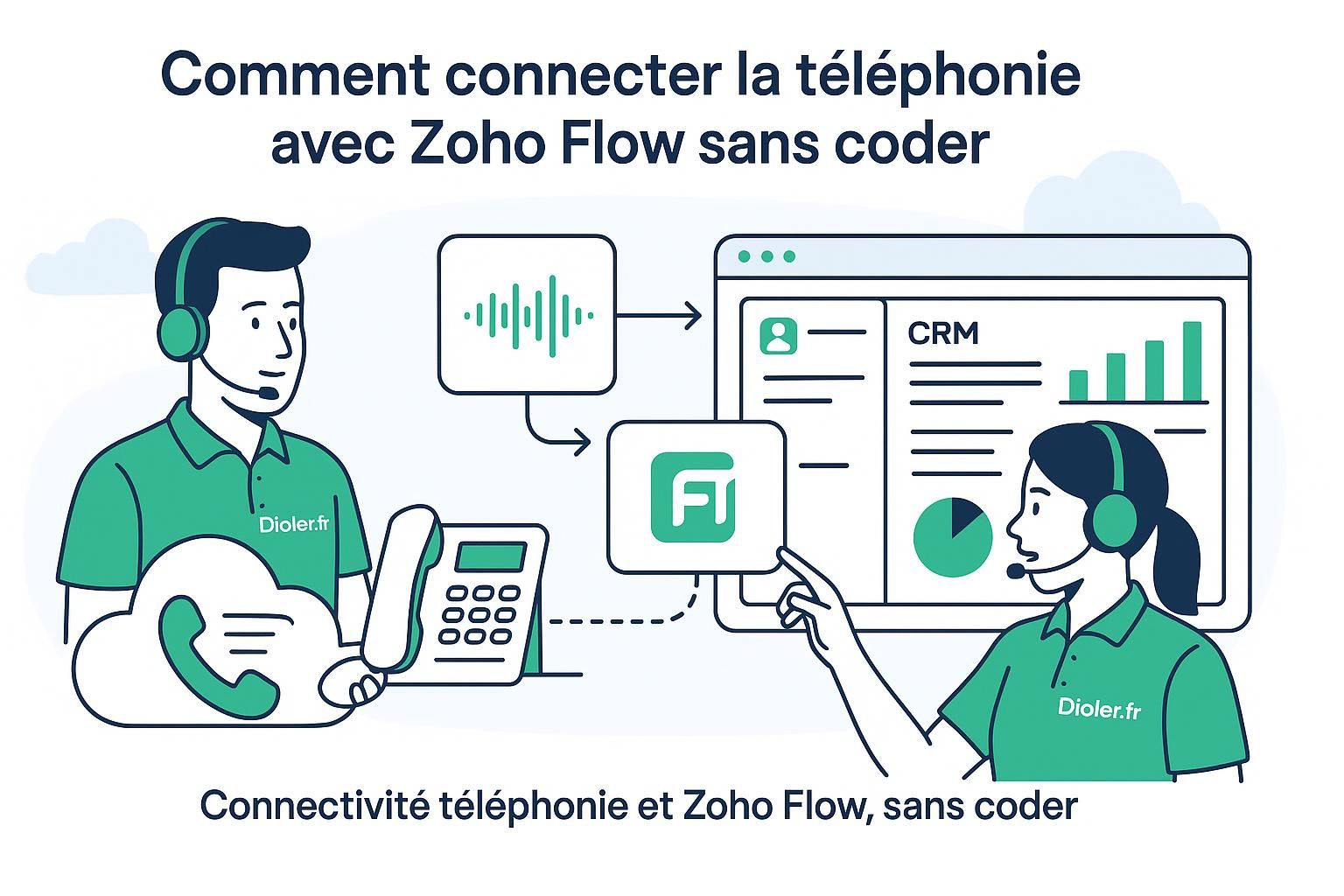 apprenez à connecter facilement votre téléphonie avec zoho flow sans aucune compétence en codage, grâce à un guide simple et pratique.